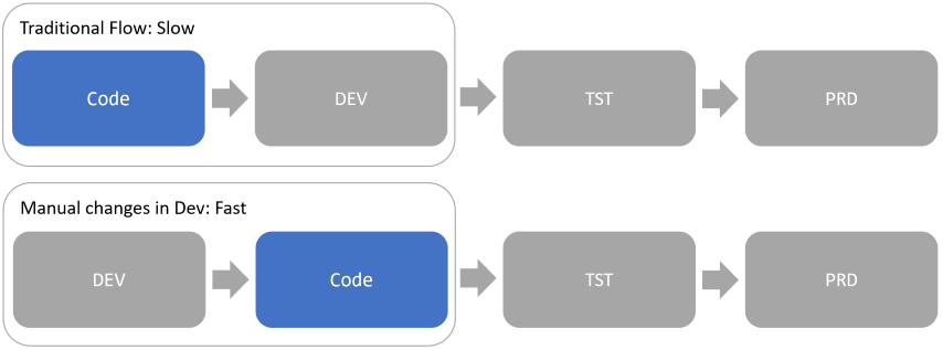 New workflow