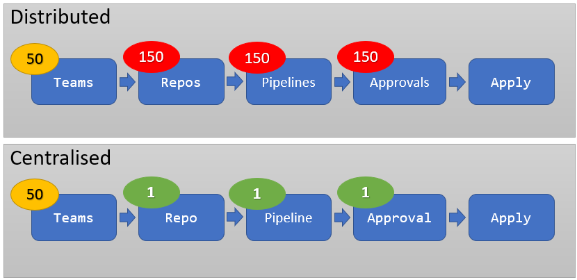 Git Security