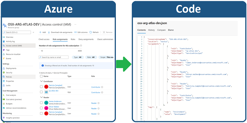 Azure RBAC Export Mode