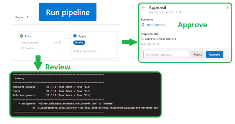 Azure RBAC Plan Mode